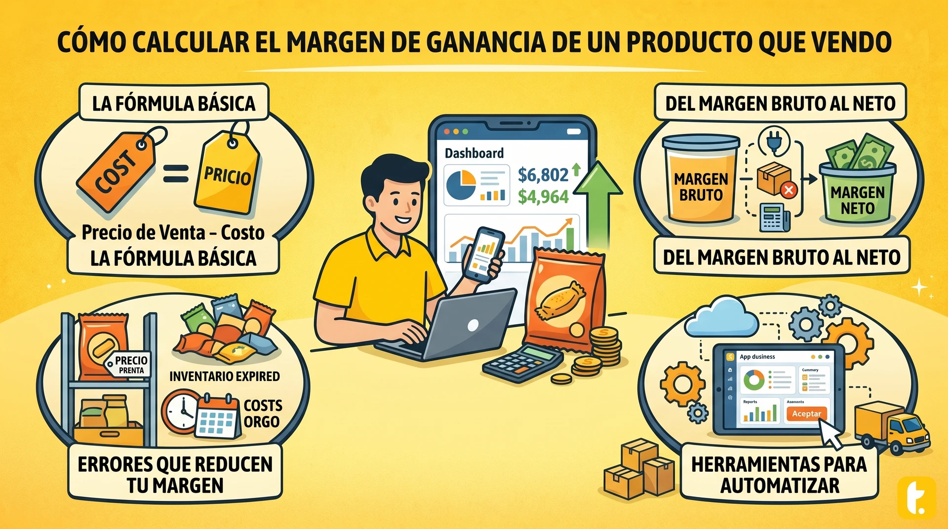 Usuario de Treinta llevando su inventario con un sistema