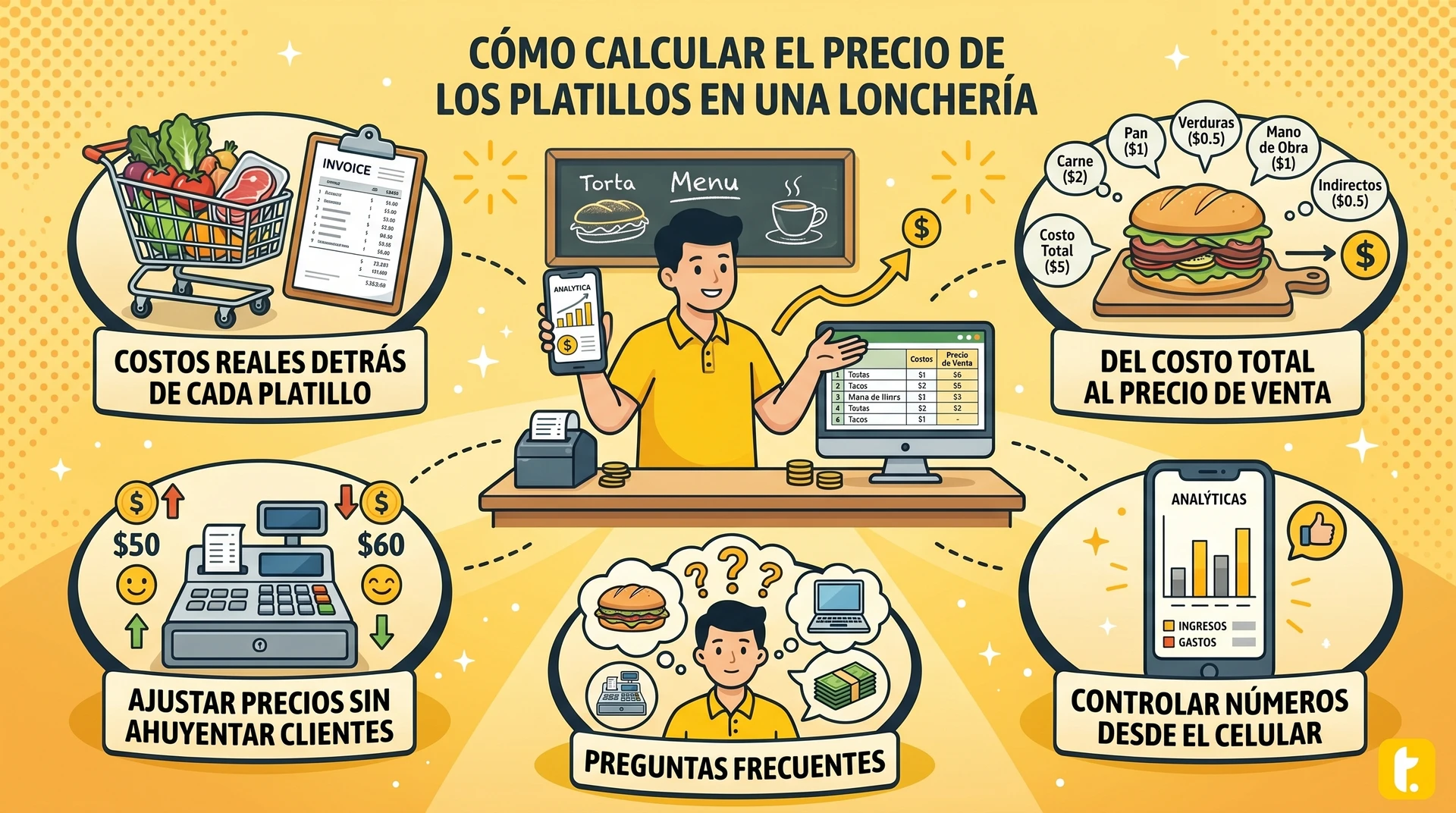 Usuario de Treinta llevando su inventario con un sistema